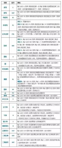 CAD常用操作命令有哪些？-图3