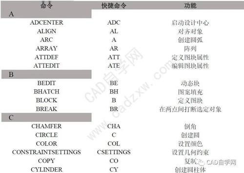 CAD快速打印命令有哪些？-图2