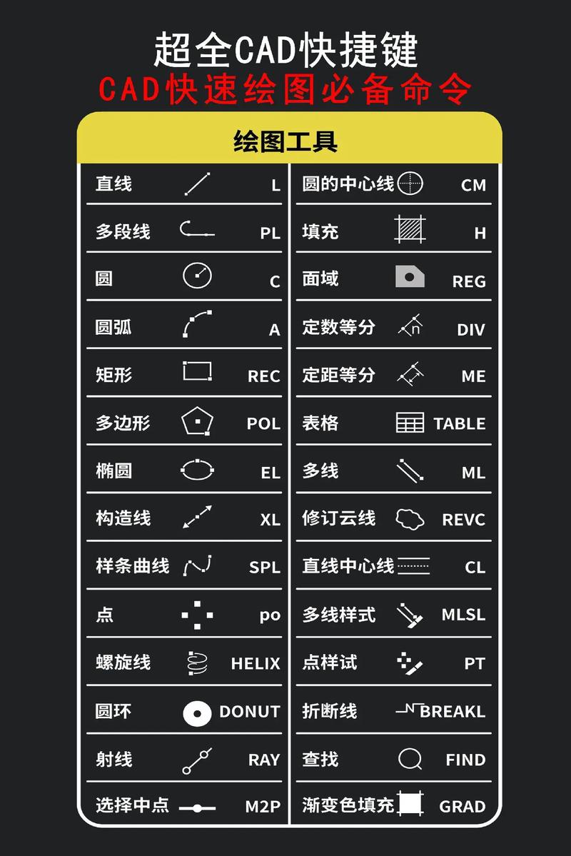 画图快捷命令有哪些？-图1