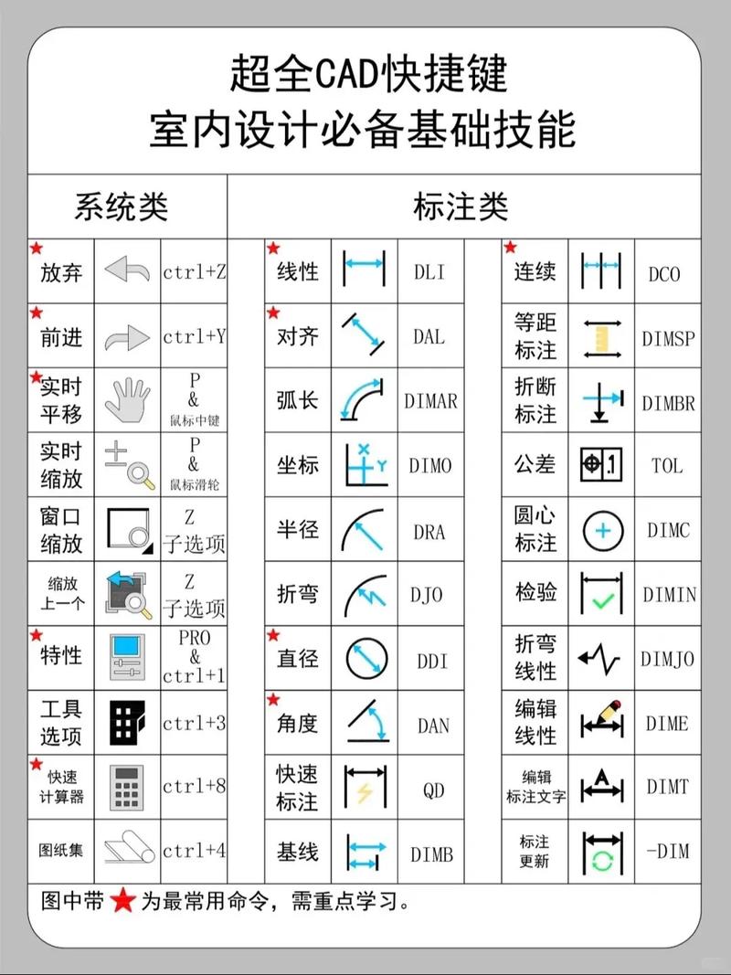 画图快捷命令有哪些？-图3