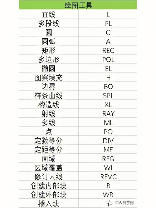 画图快捷命令有哪些？-图2