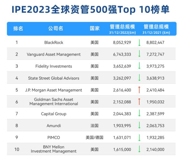 Blackrock招聘financial，具体要求有哪些？-图2