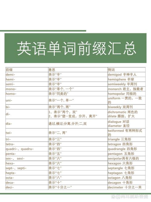 词缀与组合形式如何区分？-图2