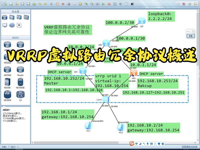 思科VRRP配置命令如何正确设置？-图3
