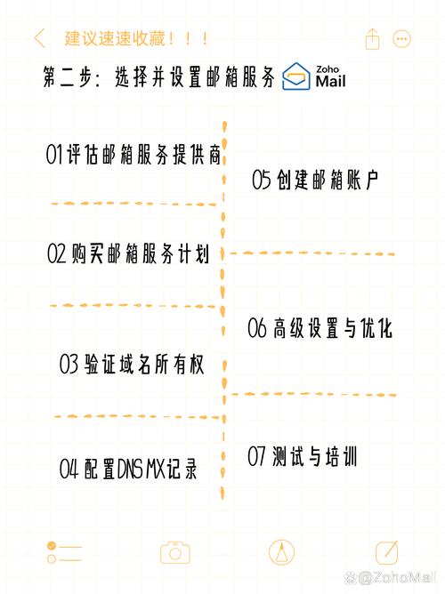 域名服务商如何快速查询？-图2