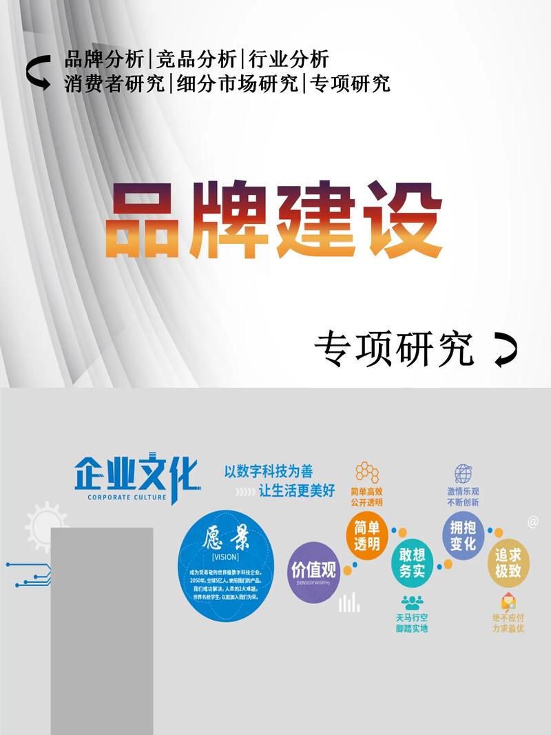品牌形象建设的关键步骤是什么？-图3