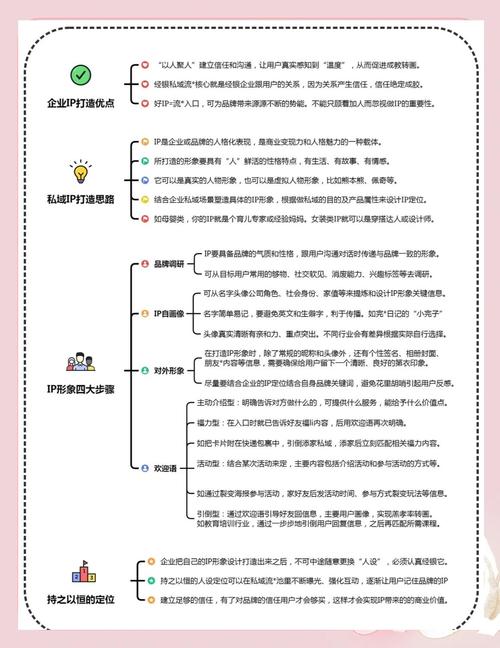 品牌形象建设的关键步骤是什么？-图2