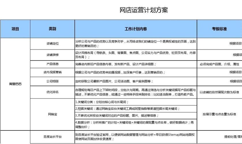 规划如何高效引流转化？-图1