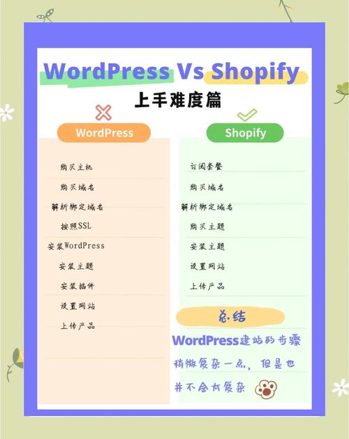 WordPress如何添加自定义栏目？-图1