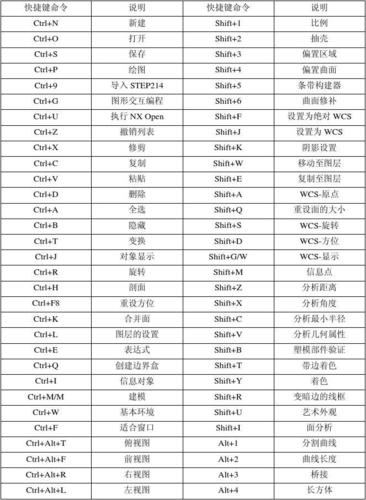 UG建模命令有哪些？如何快速掌握？-图2