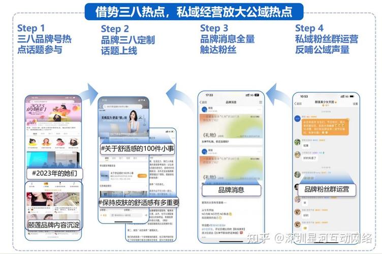 微博活动营销怎么做才有效？-图2