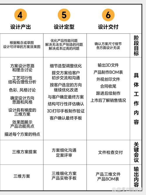 设计师如何高效推进产品更迭？-图1