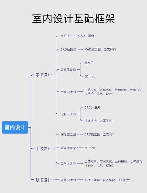 设计师如何高效推进产品更迭？-图3