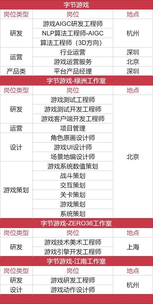 游戏PHP招聘，需什么技能经验？-图2