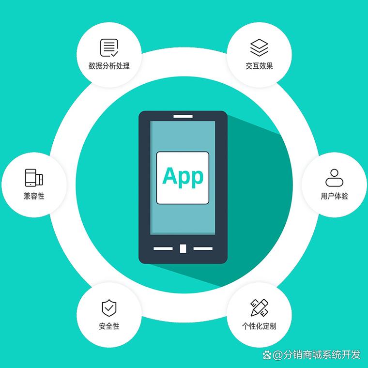 电商APP开发，从0到1该怎么做？-图3