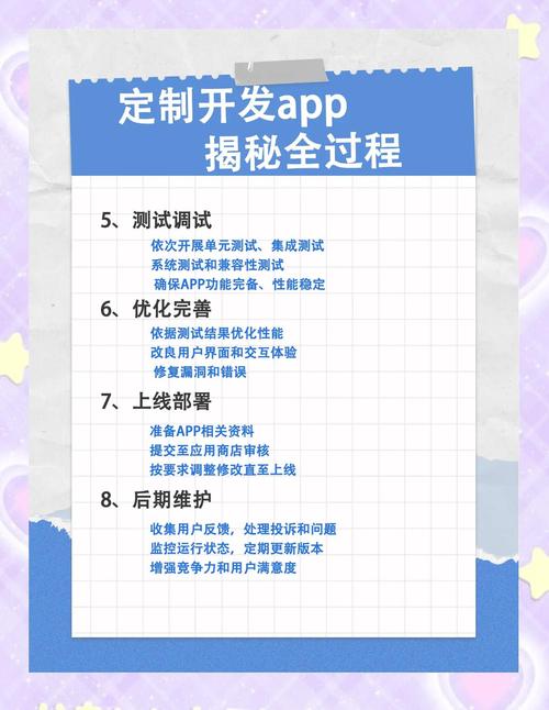 电商APP开发，从0到1该怎么做？-图2