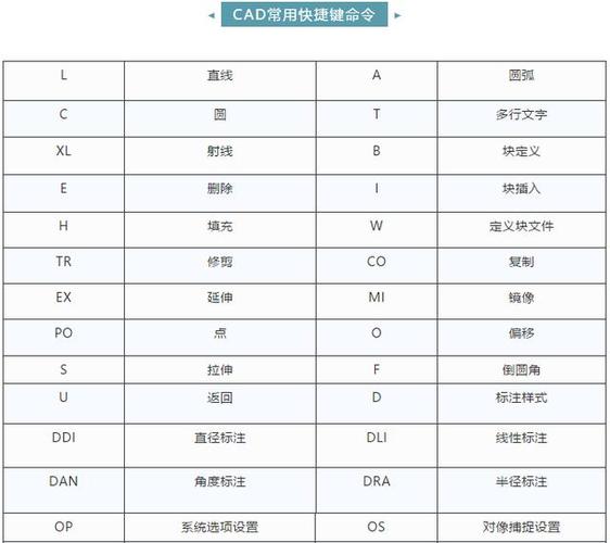CAD标注快捷命令有哪些？-图2