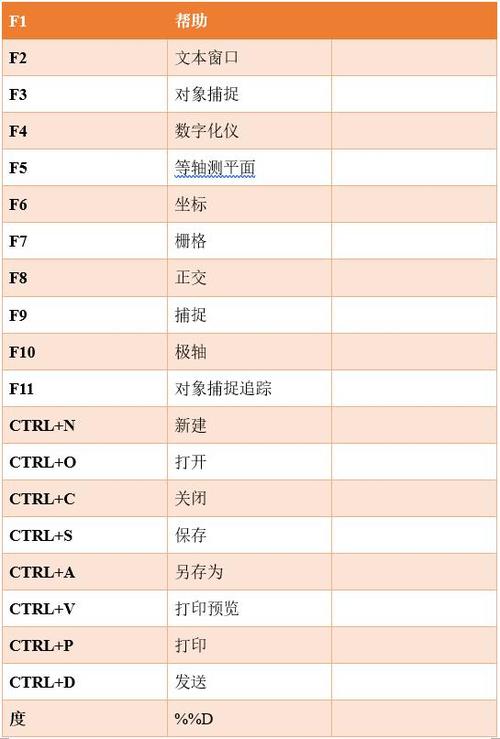 CAD标注快捷命令有哪些？-图1