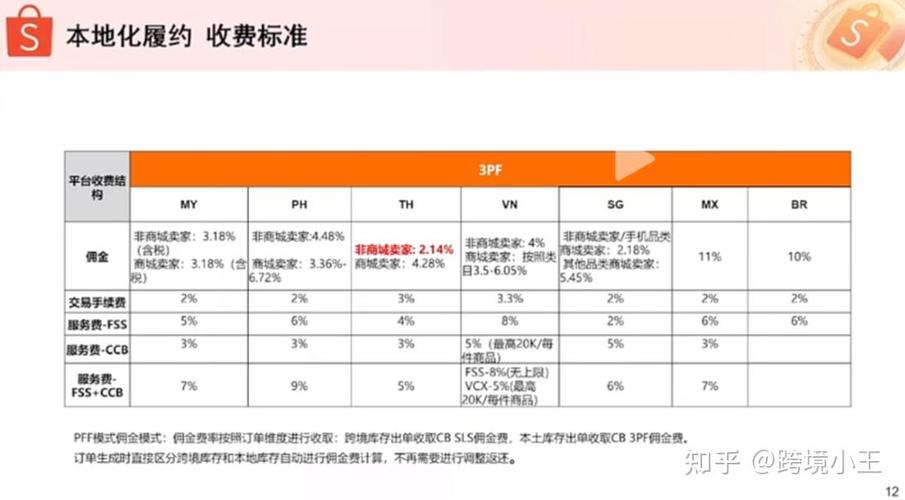 网站运营成本如何控制与优化？-图1