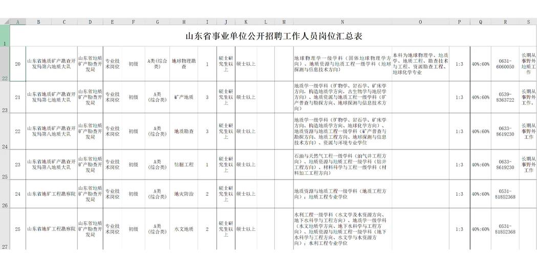 GIS项目招聘，如何高效匹配人才？-图3