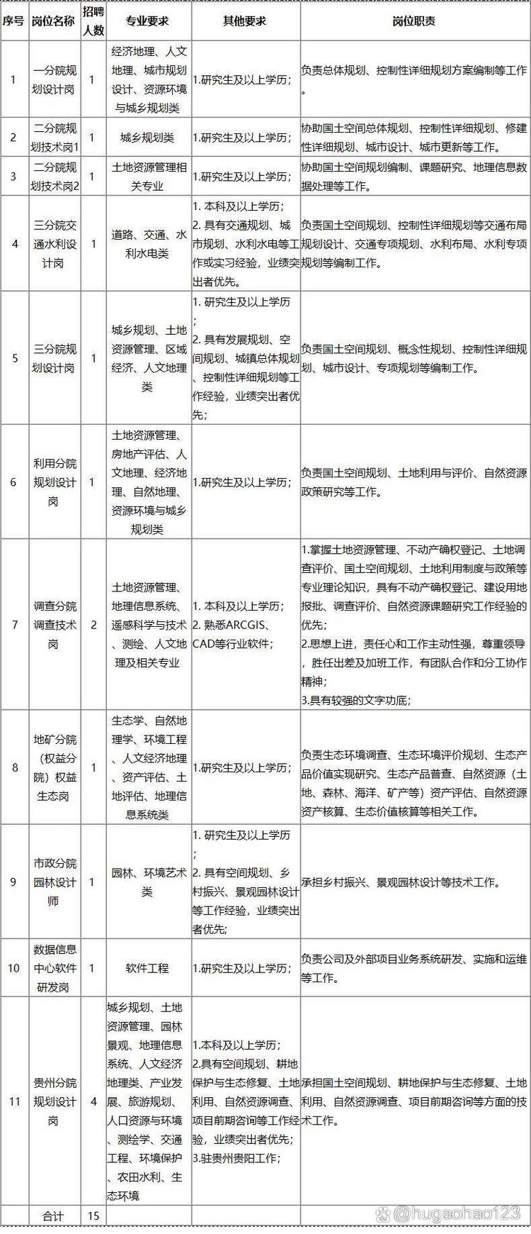 GIS项目招聘，如何高效匹配人才？-图1