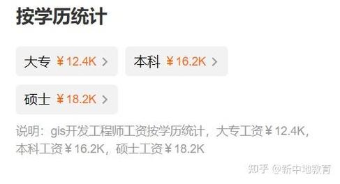 GIS项目招聘，如何高效匹配人才？-图2