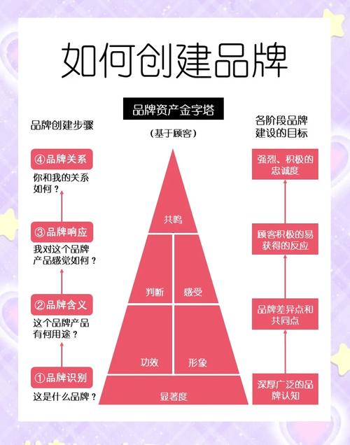 如何创建品牌官方网站？关键步骤有哪些？-图2