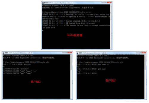 如何正确关闭Redis？-图1