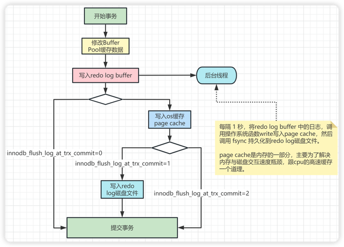 MySQL命令路径在哪?-图2 MySQL命令路径在哪?-图2
