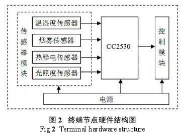 Zigbee硬件岗需哪些核心技能与经验？-图3
