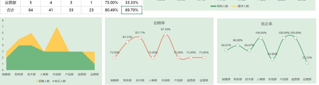图表编辑岗招聘，具体要求有哪些？-图3