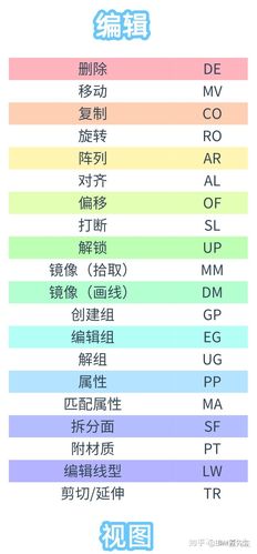 Revit命令行在哪？怎么用？快捷键是什么？-图3