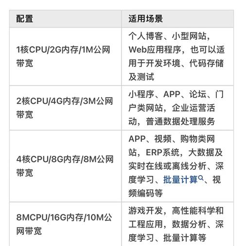 服务器如何配置php apache？-图1