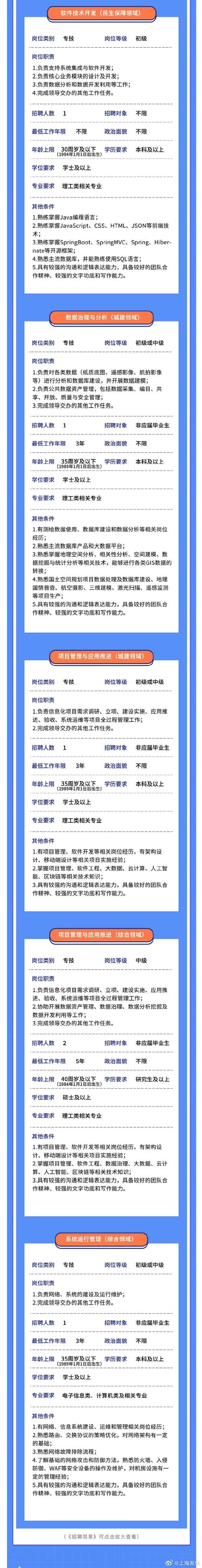 上海RF岗位招聘，薪资多少？要求如何？-图2