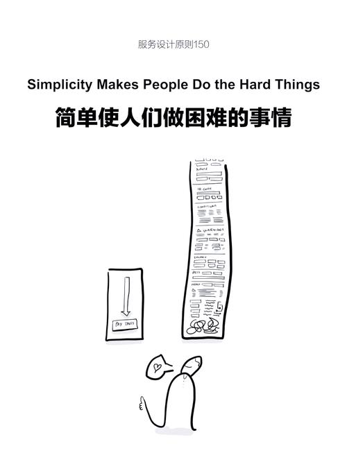 简单设计如何变复杂？有何秘诀？-图1