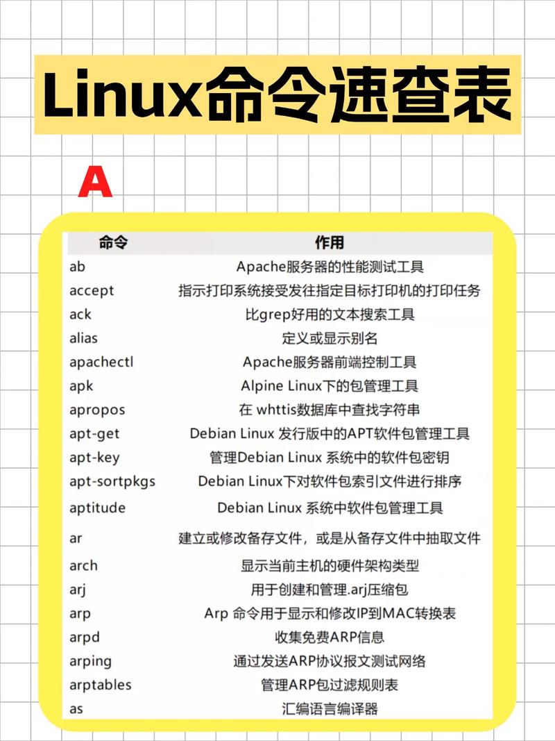 Linux查询命令有哪些？-图1