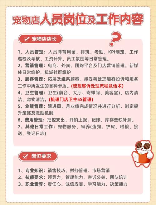 如何说服父母开宠物店？这30字疑问标题够吗？-图2