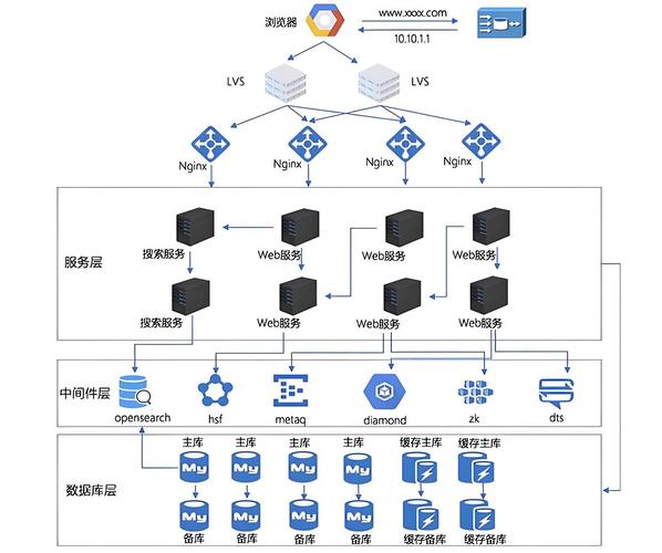 如何构建高质量网络的关键在哪？-图1