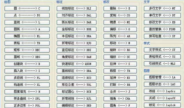 CAD通用命令有哪些?-图3 CAD通用命令有哪些?-图3