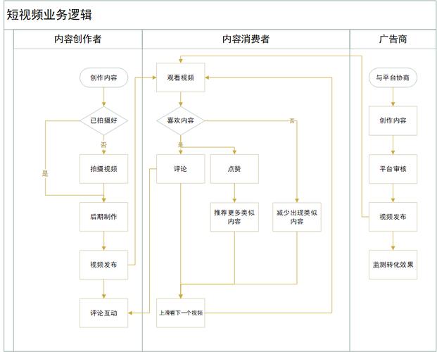 页面如何差异化满足不同客户需求？-图3