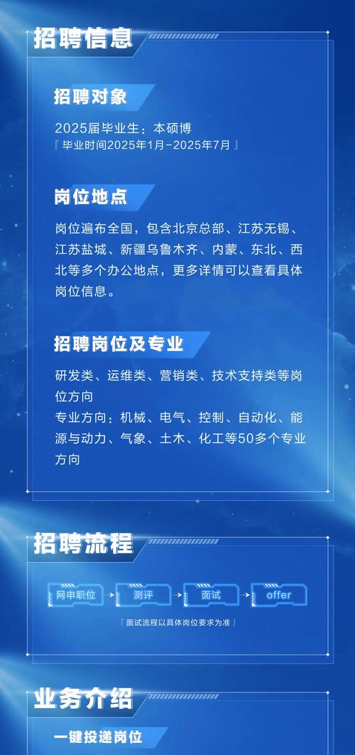 世界头条招聘，具体岗位和要求是什么？-图2