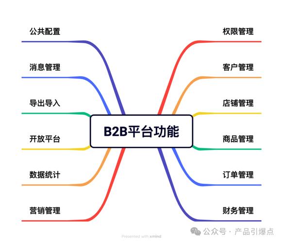 成立B2B公司，核心步骤与关键难点是什么？-图1