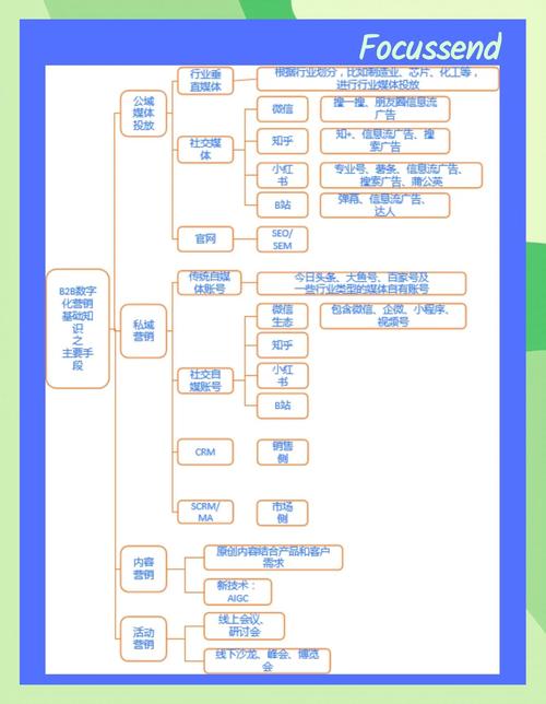 成立B2B公司，核心步骤与关键难点是什么？-图3