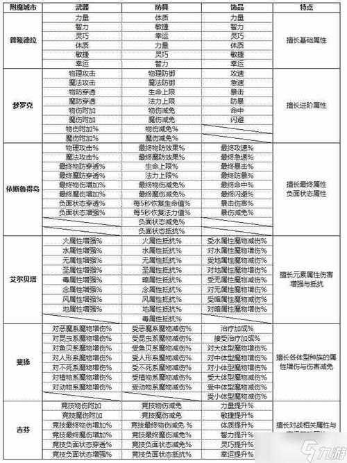 仙境传说gm命令有哪些？-图1