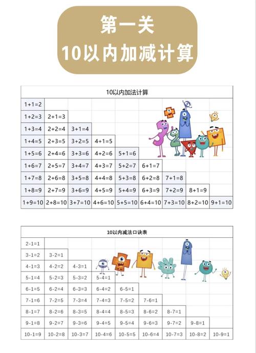 孩子如何轻松记忆加减法口诀？-图3