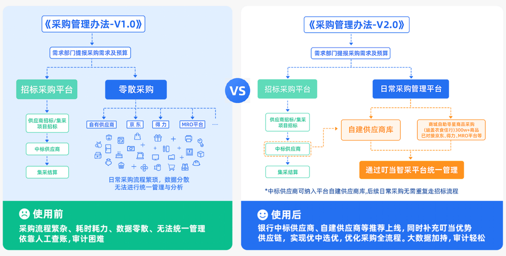 如何用互联网降企业采购成本？-图2