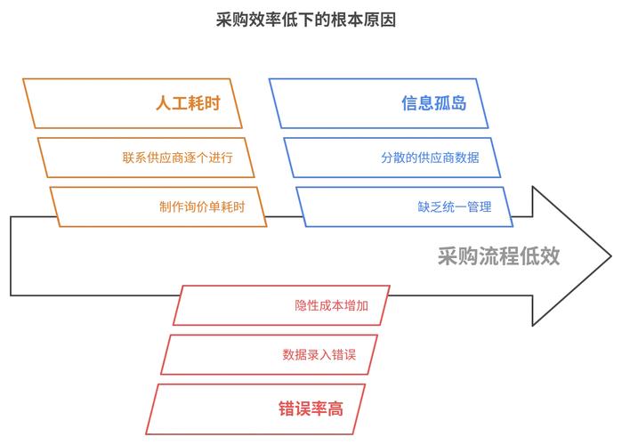 如何用互联网降企业采购成本？-图3
