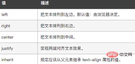 CSS文字居中对齐怎么实现？-图1