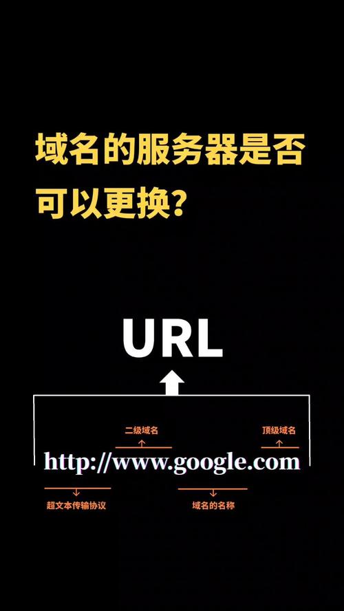 更换域名服务商，这些步骤你get了吗？-图1