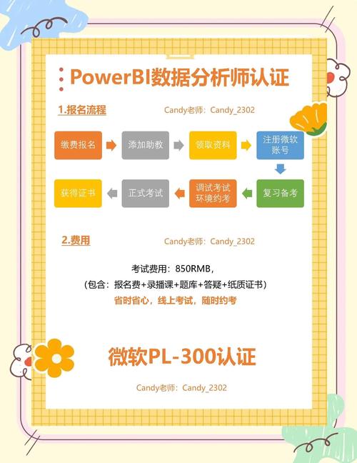 微软BI招聘，具体岗位要求有哪些？-图2